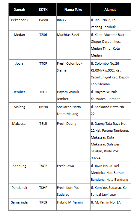 dok. Mobile Legends Bang Bang