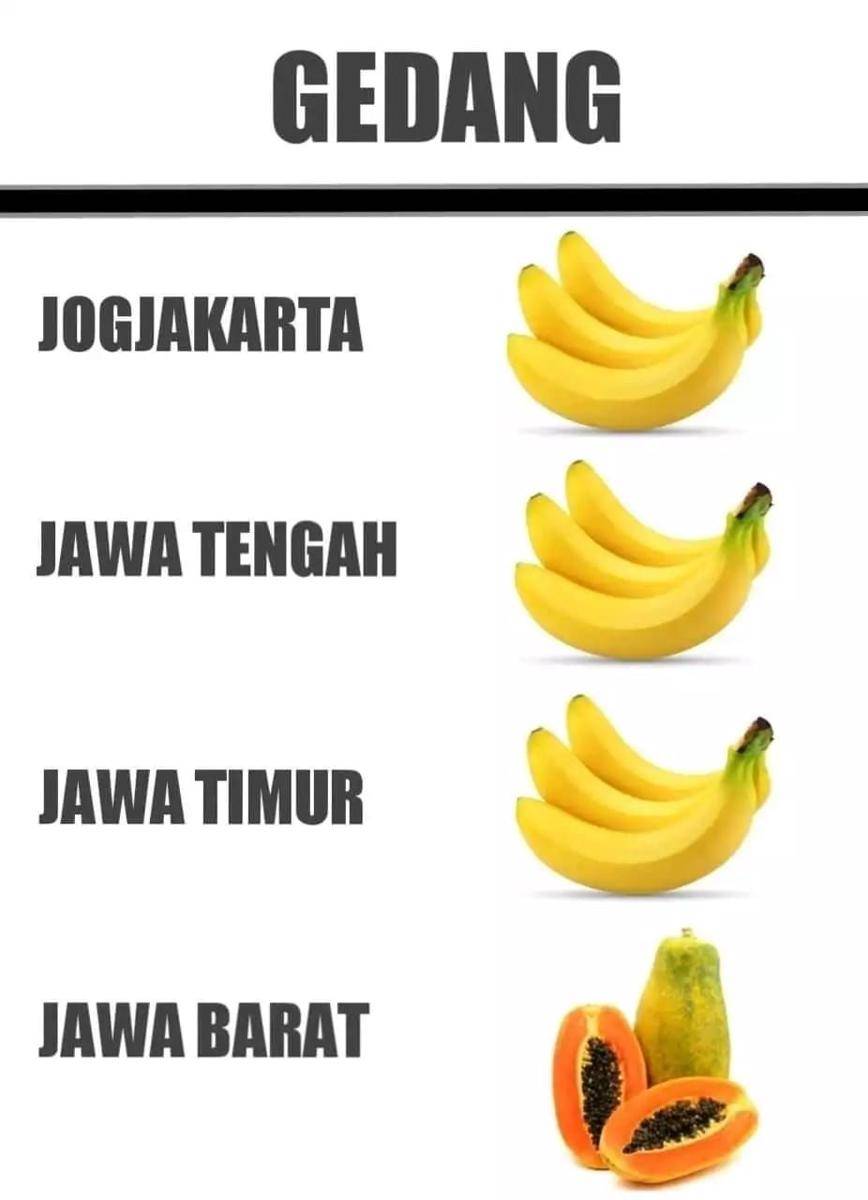 meme bahasa sunda vs bahasa daerah lain (twitter.com/fbreceh)