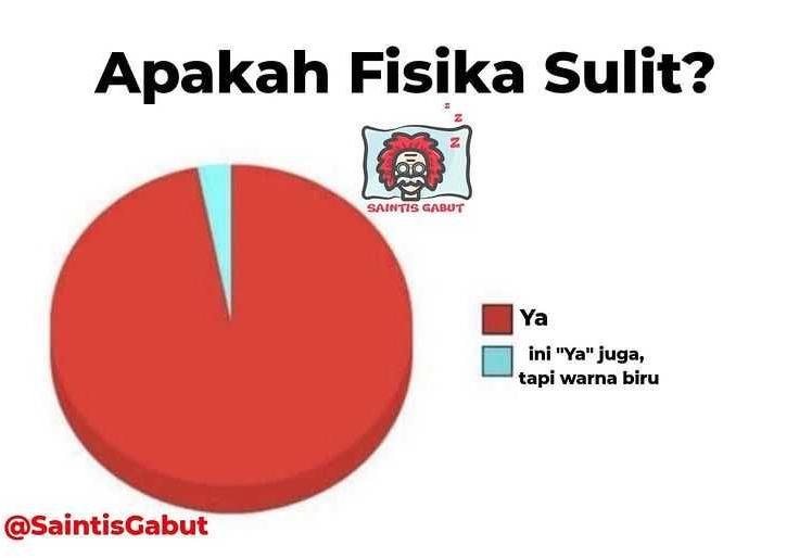 15 Meme Kocak Pelajaran Fisika di Sekolah yang Katanya Sulit