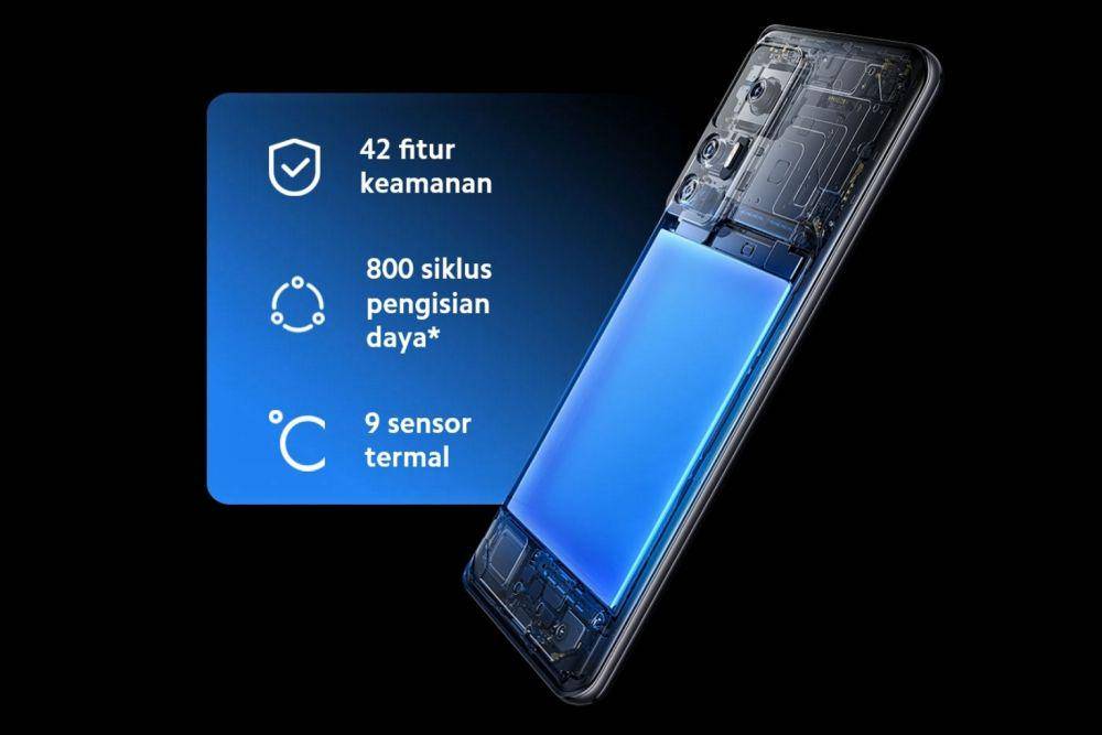 ilustrasi baterai smartphone (mi.co.id)