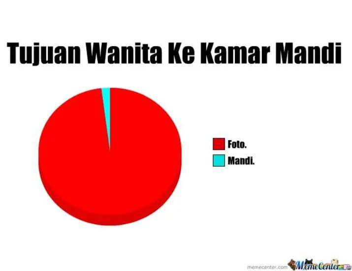 meme momen lucu di kamar mandi (facebook.com/Meme Comic Kebumen)