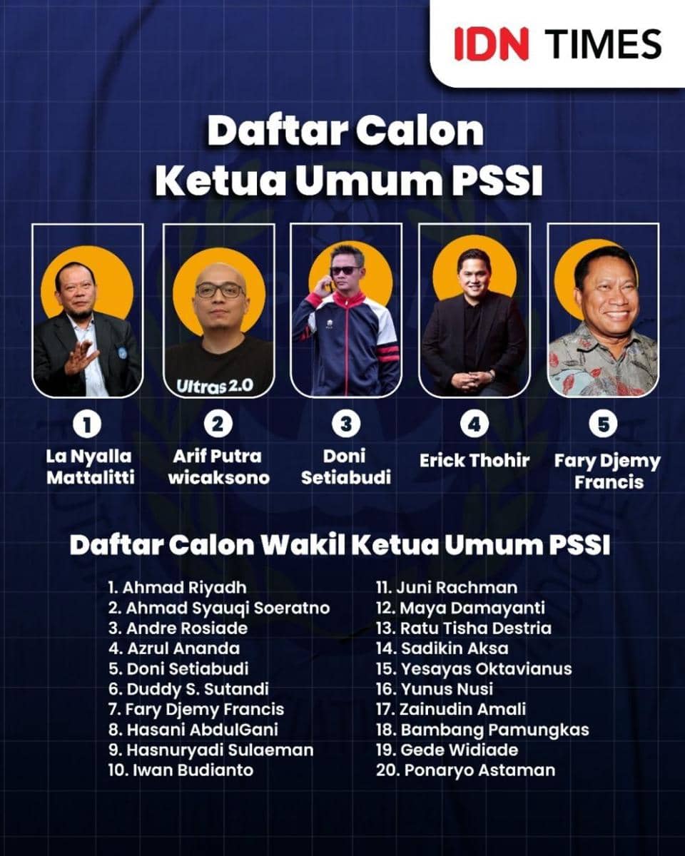 Infografis Calon Ketua Umum PSSI 2023-2027 (Aditya Pratama/IDN Times)