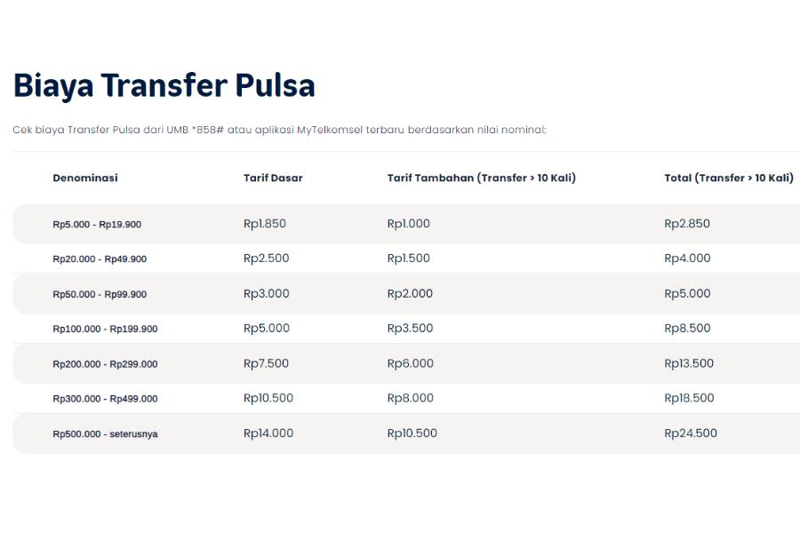 Biaya transfer pulsa Telkomsel 2023 (telkomsel.com)