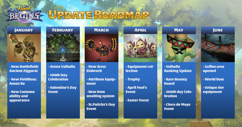 dok. Gravity Interactive