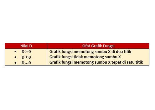 ilustrasi sifat grafik fungsi kuadrat terhadap diskriminan (IDN Times/Dian Rahma)