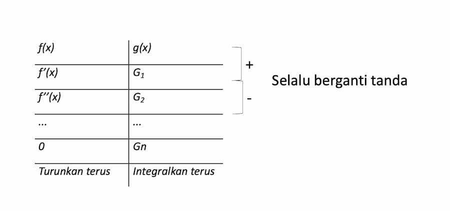 skema integral parsial (IDN Times/Laili Zain)