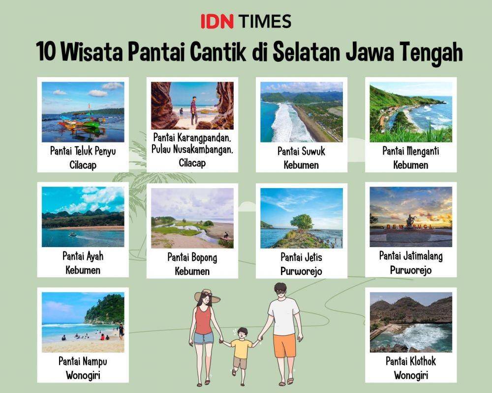 Pantai selatan di Jawa Tengah  (IDN Times/Sukma Mardya Shakti)