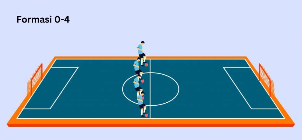 Formasi futsal 0-4 untuk menyerang (Dok. IDN Times/Yogama W)