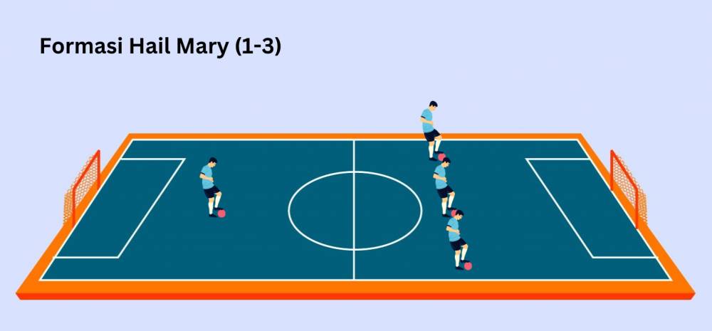 Formasi futsal Hail Mary 1-3 (Dok. IDN Times/Yogama W)