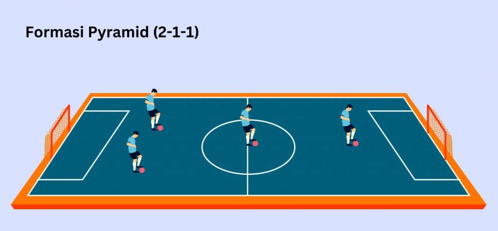 Formasi futsal Pyramid 2-1-1 (Dok. IDN Times/Yogama W)