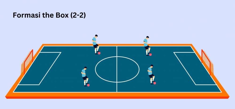 Formasi futsal the Box 2-2 (Dok. IDN Times/Yogama W)