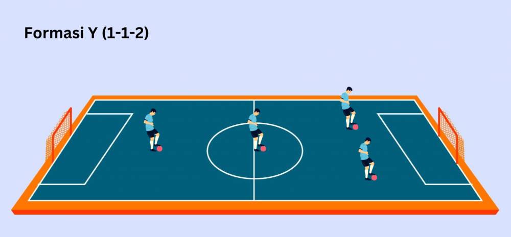 Formasi futsal Y 1-1-2 (Dok. IDN Times/Yogama W)