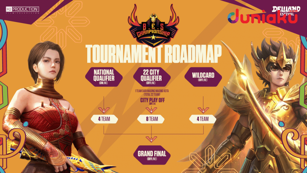 dok. BES Championship