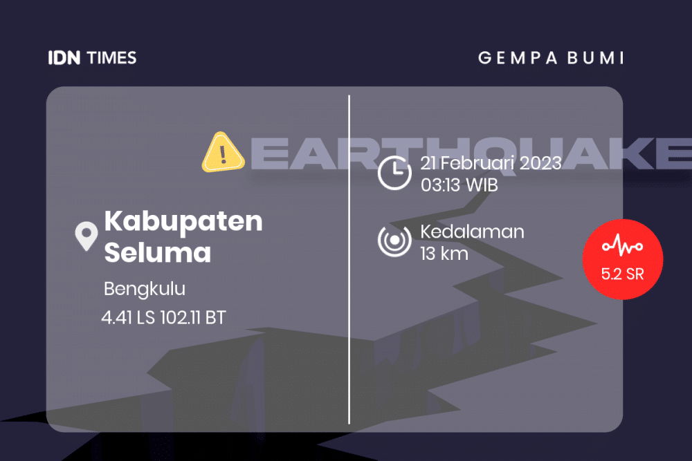 [BREAKING] Gempa M 5.2 Guncang Bengkulu Tidak Berpotensi Tsunami
