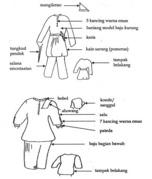 Baju perkawinan Kohongian laki-laki dan peremuan (repositori.kemdikbud.go.id)