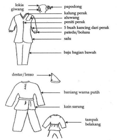 Baju perkawinan Simpal laki-laki dan perempuan (repositori.kemdikbud.go.id)