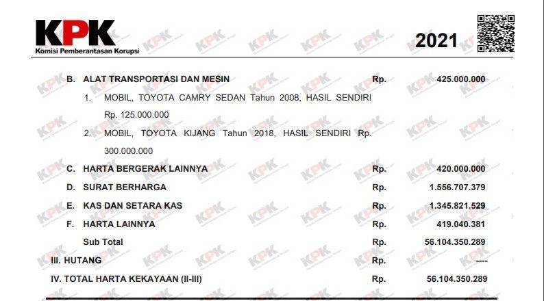 LHKPN milik RAT, pejabat pajak yang anaknya jadi tersangka penganiayaan (dok. LHKPN)