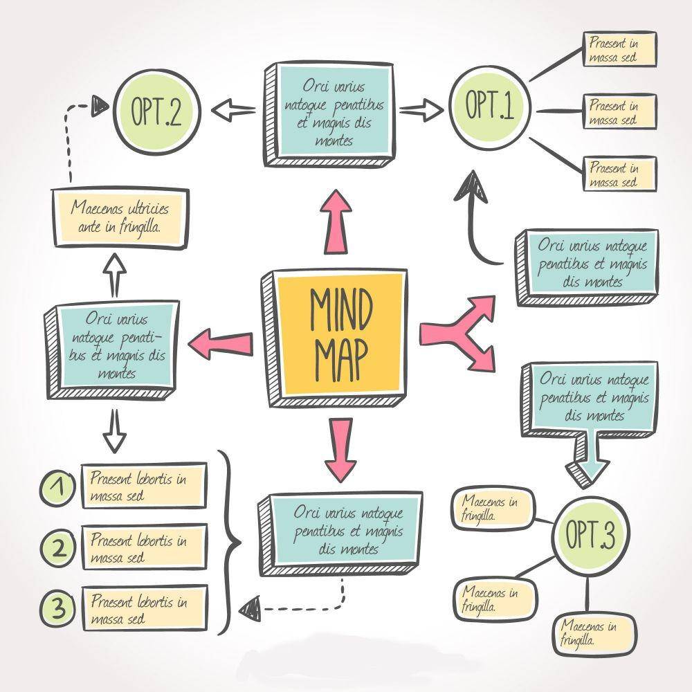 Ilustrasi contoh mind mapping 1 (freepik.com/freepik)