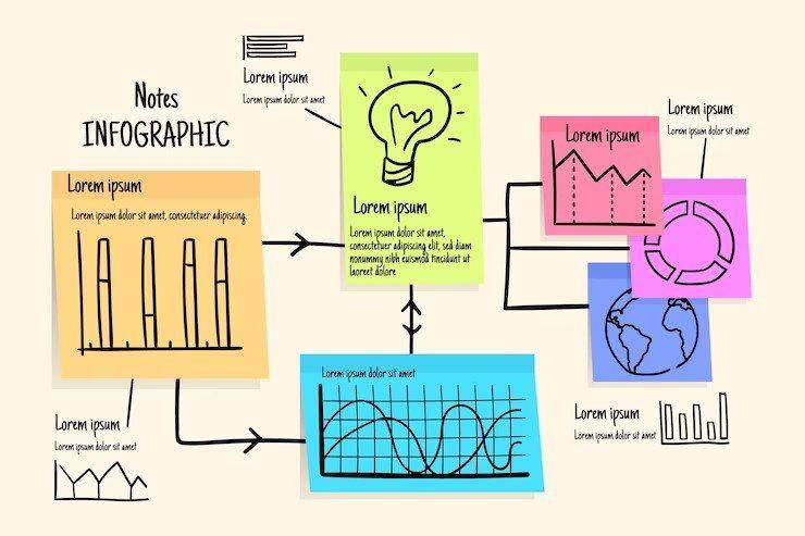 Ilustrasi contoh mind mapping 4 (freepik.com/freepik)