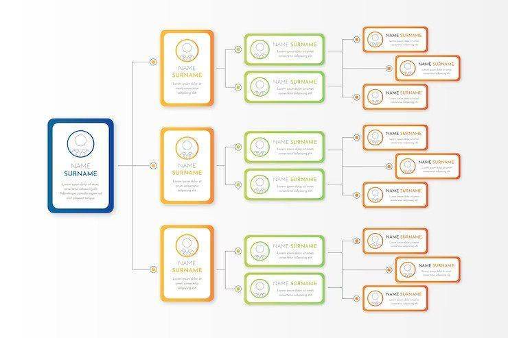 Ilustrasi contoh mind mapping 5 (freepik.com/freepik)