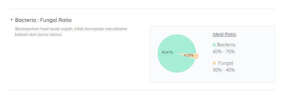 Hasil cek microbiome kulit untuk perbandingan bakteri dan jamur (dashboard.nusantics.com)