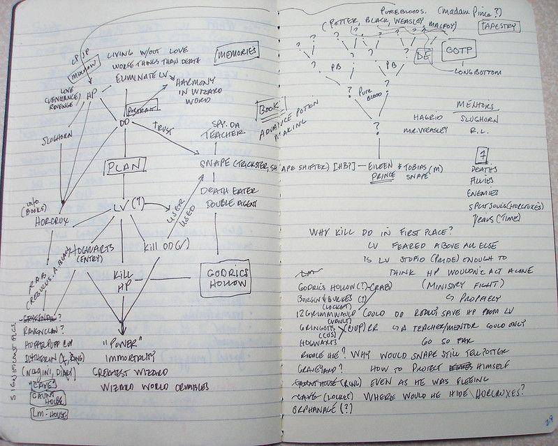 ilustrasi mind mapping journal (flickr.com/Lost in Scotland)