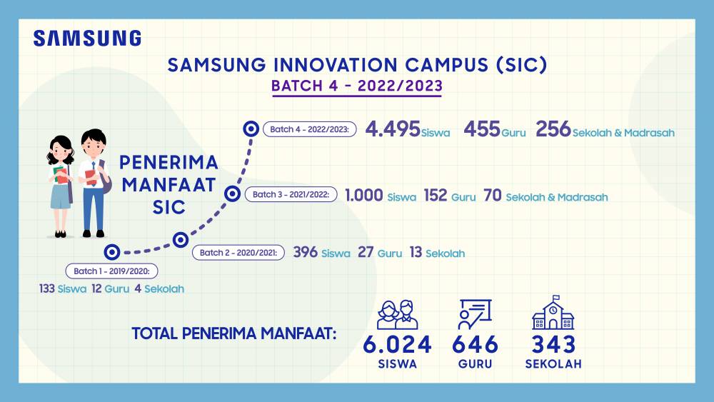 dok. Samsung