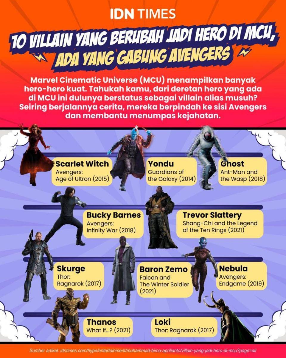 Infografis "10 Villain yang Berubah Jadi Hero di MCU, Ada yang Gabung Avengers" (IDN Times/Mardya Shakti)