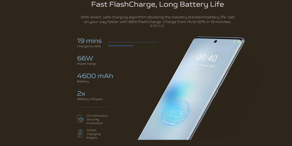 potret fitur fast charging 66W (vivo.com)