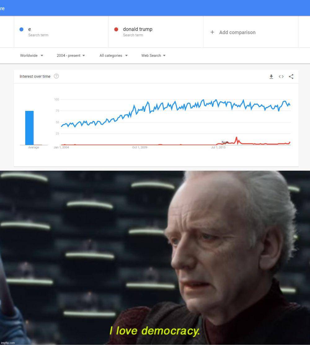 potret lucu demokrasi (imgflip.com/.1991.)
