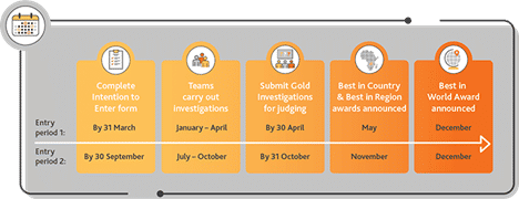 Timeline Cambridge Upper Secondary Science Competition 2023 (dok. Cambridge Assesment International Education)