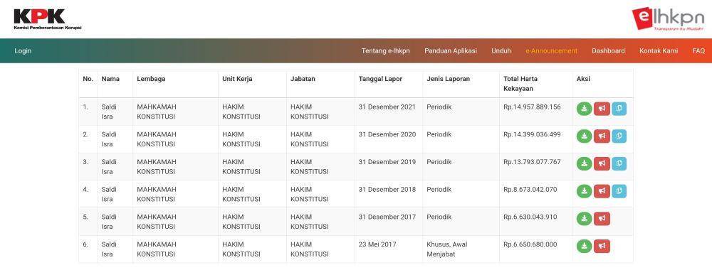 Daftar pelaporan harta kekayaan hakim konstitusi Saldi Isra ke Komisi Pemberantasan Korupsi (KPK). (Tangkapan layar LHKPN)