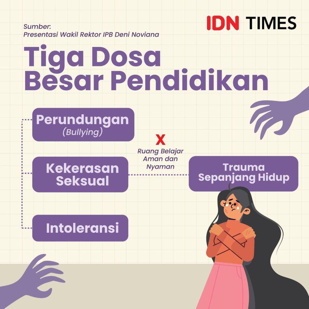 Ilustrasi tiga dosa besar pendidikan (Aditya/IDN Times)