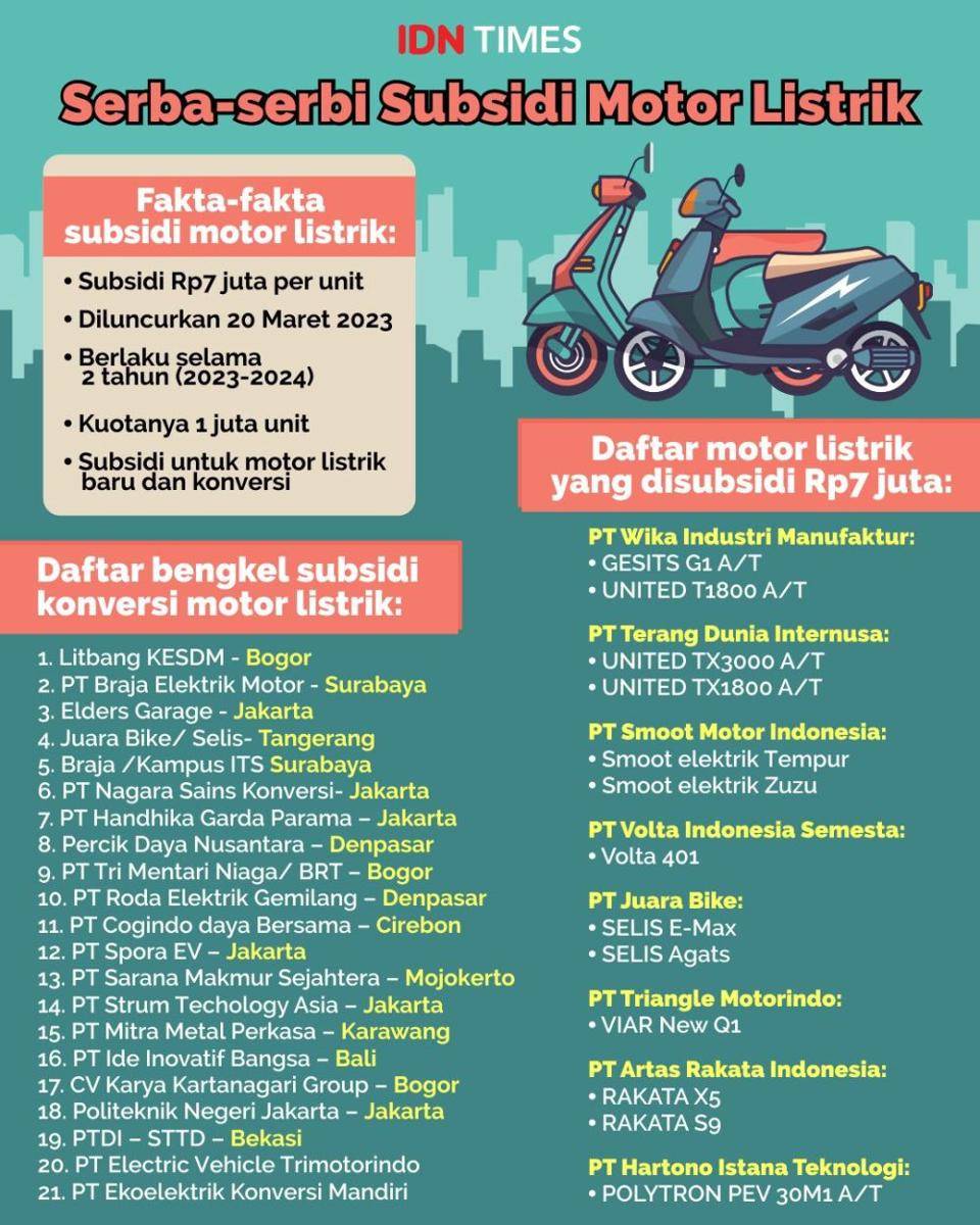 Infografis subsidi motor listrik. (IDN Times/Mardya Shakti)