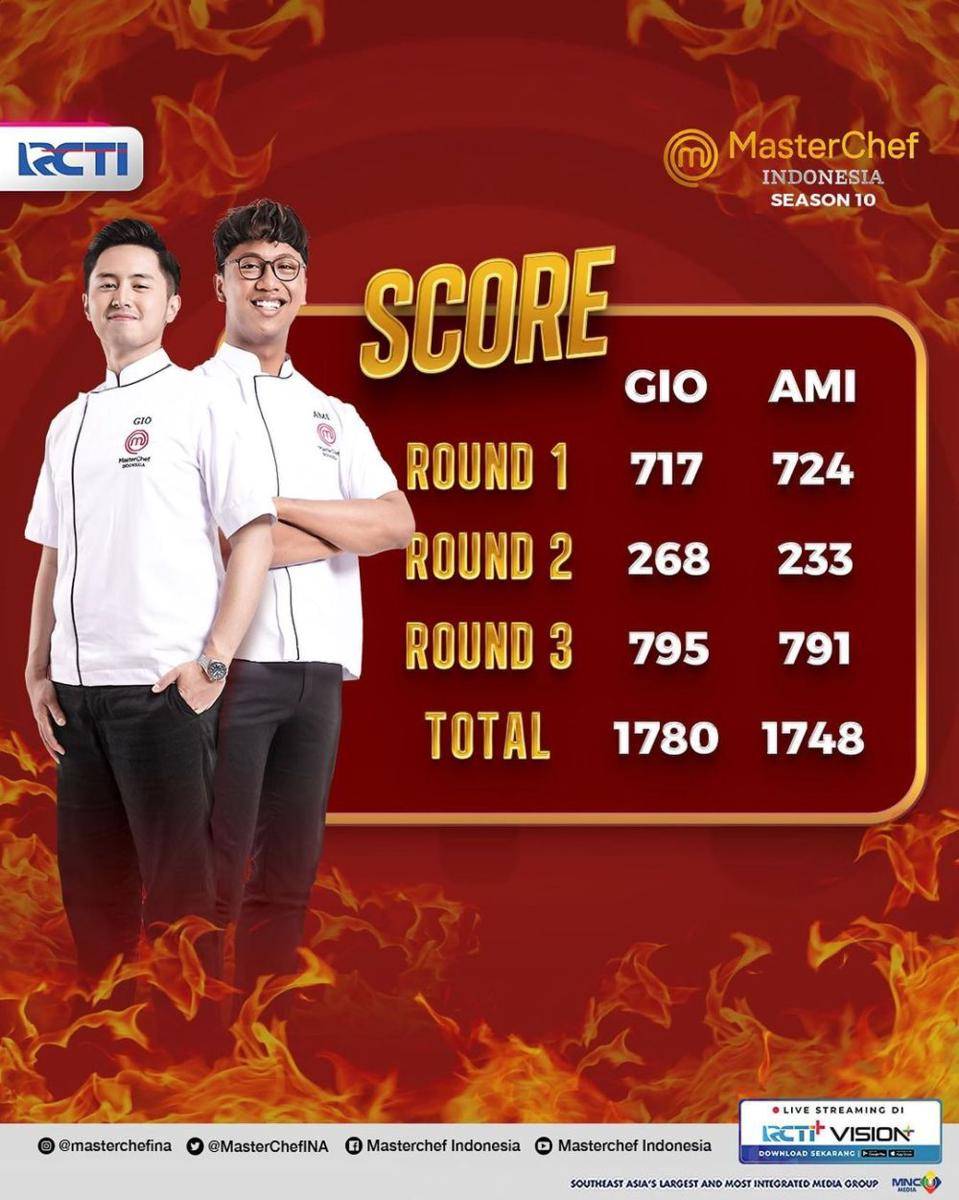 poster hasil perolehan nilai MasterChef Indonesia Season 10 (instagram.com/masterchefina)