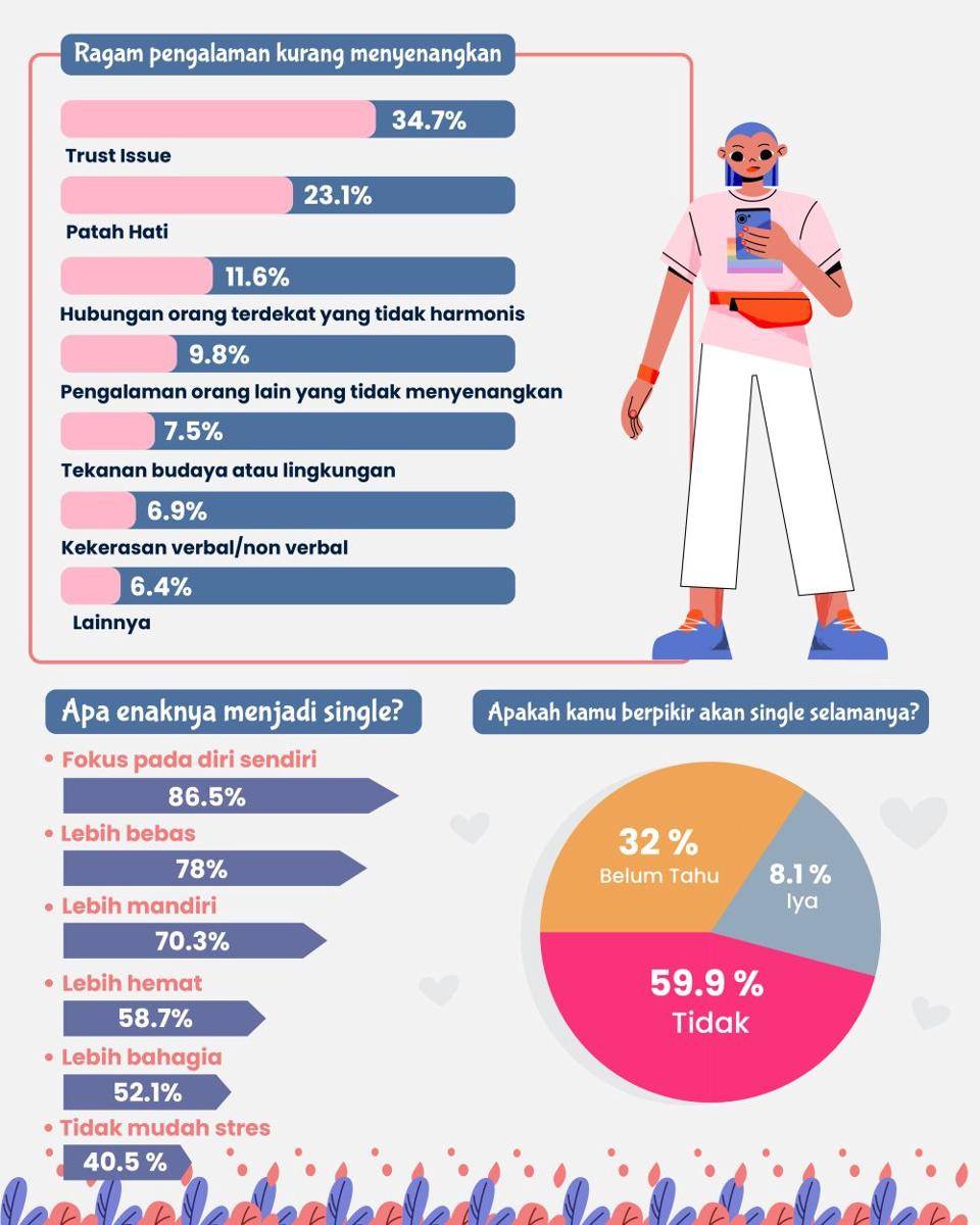 Infografis (IDNTimes/Esti Suryani)