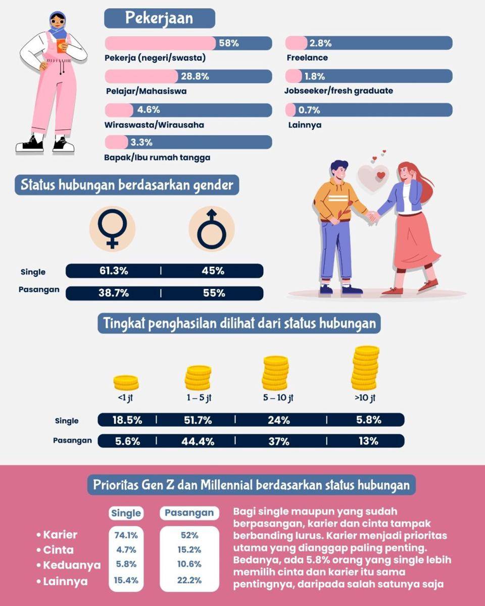 Infografis (IDNTimes/Esti Suryani)