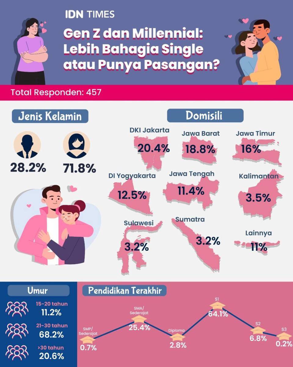 Infografis (IDNTimes/Esti Suryani)