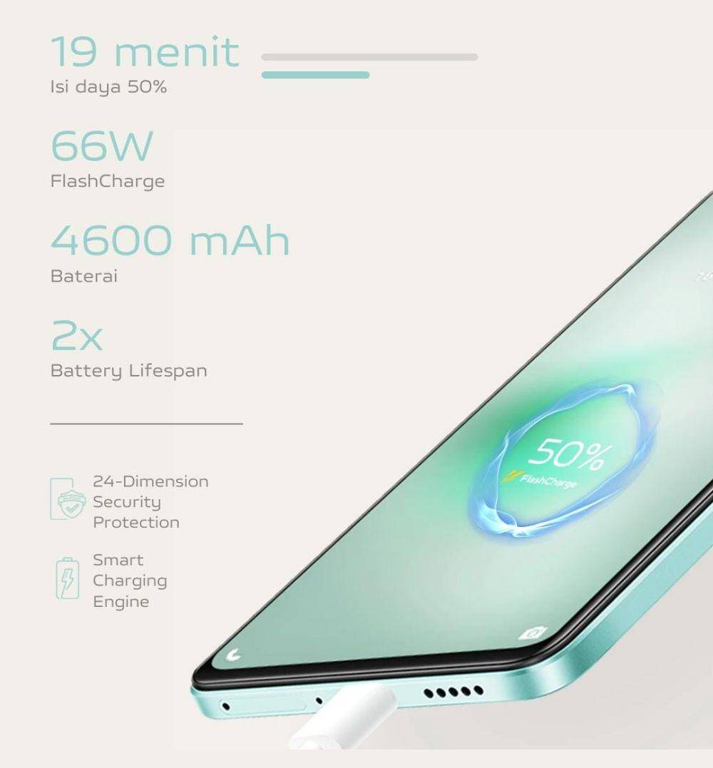 ilustrasi pengisian daya Vivo V27e (vivo.com)