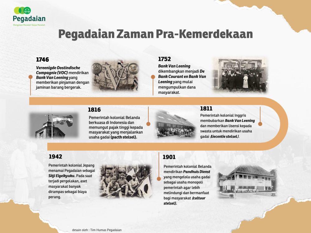 Sejarah PT Pegadaian di era pra kemerdekaan. (Dok. Pegadaian)
