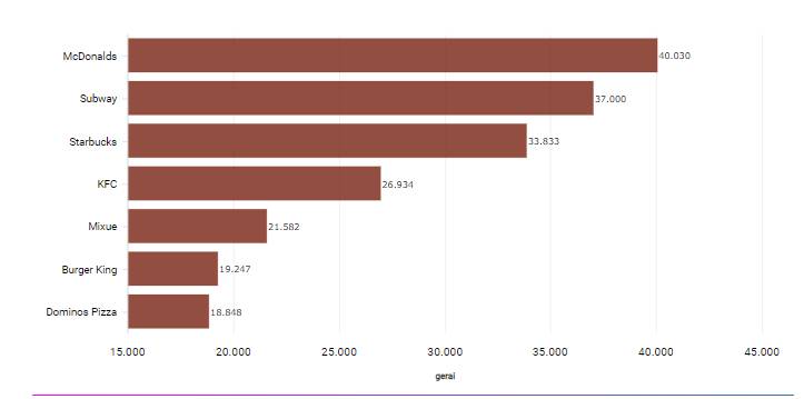 Data Top 5 gerai terbanyak di dunia, salah satunya mixue (dok.databoks.katadata.co.id)