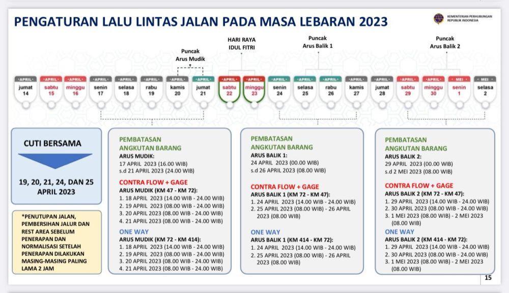 Infografis pengaturan lalu lintas jalan pada Lebaran 2023 (IDN Times/Aditya Pratama)