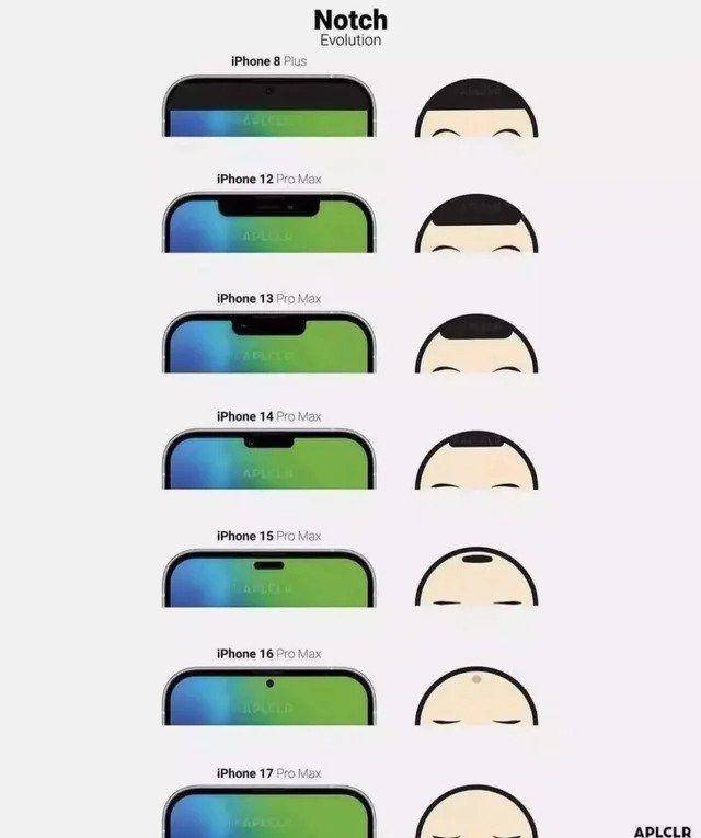 meme evolusi (reddit.com/Definitely-Not-Joe-)