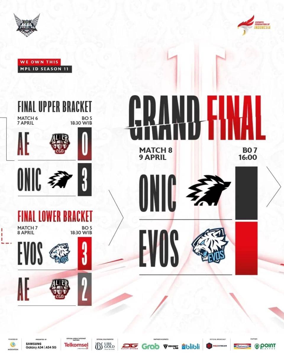 Bracket Playoffs MPL ID S11 (Instagram.com/mpl.id.official)