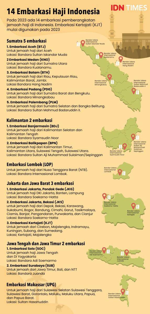 Embarkasi Haji Indonesia (IDN Times/Mardya Shakti)