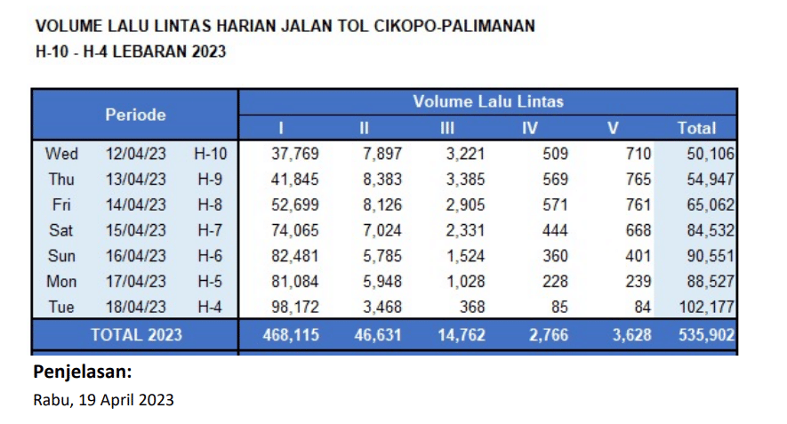 Dok Astra Tol Cipali
