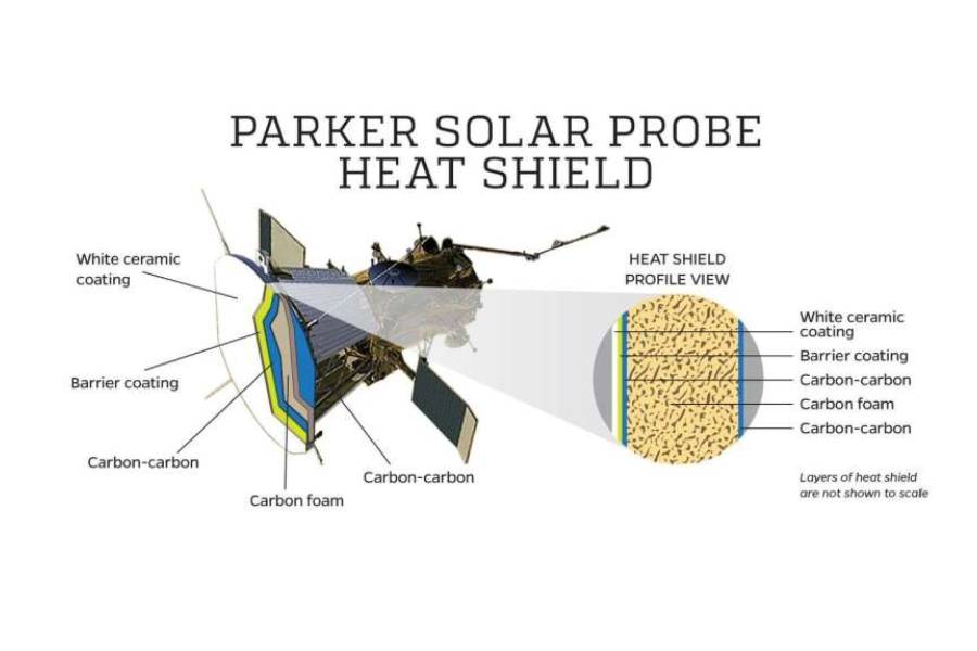Parker Solar Probe (phys.org)