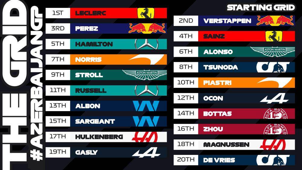 starting grid main race Formula 1 GP Azerbaijan 2023 (twitter.com/F1)