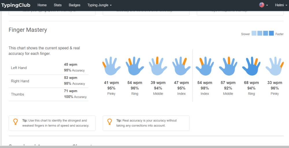 fitur stats TypingClub (typingclub.com)