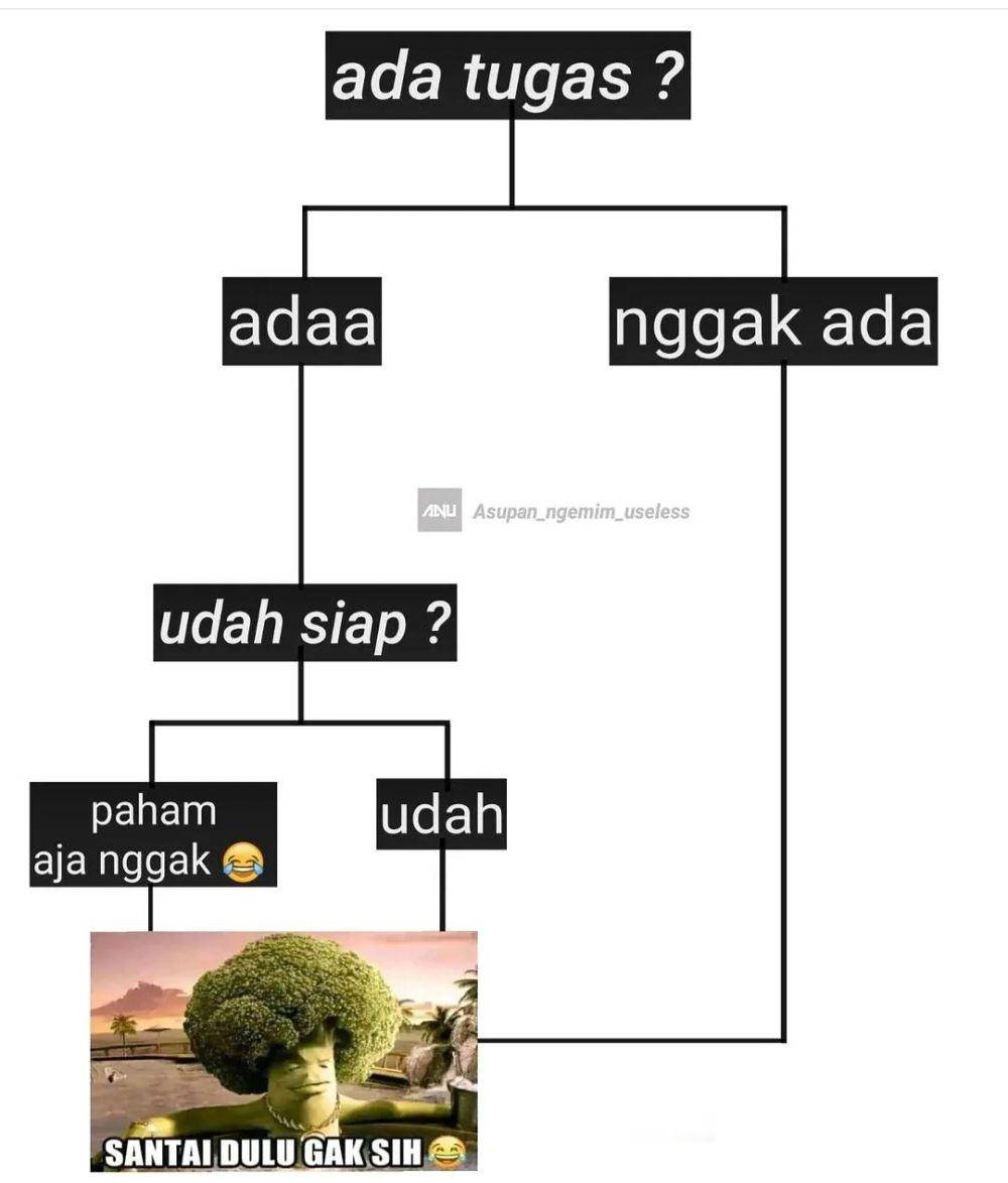 meme siklus (instagram.com/kumpulan.meme.id)